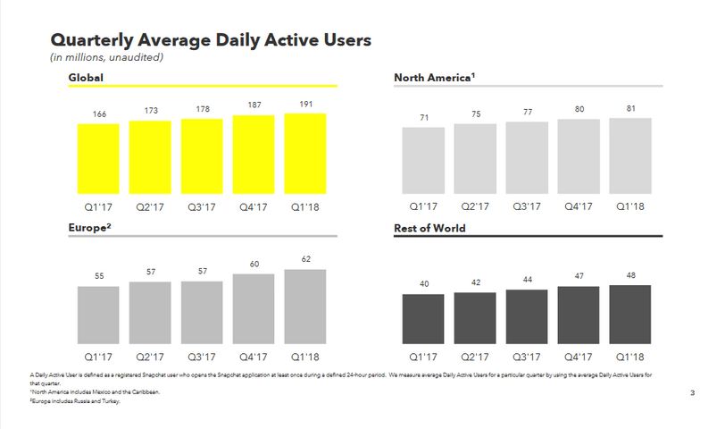 Snapchat’in Yeni Tasarımı