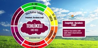 Ulusal Hava Kalitesi Izleme Ağı